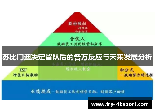 苏比门迪决定留队后的各方反应与未来发展分析
