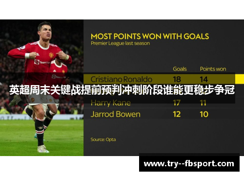 英超周末关键战提前预判冲刺阶段谁能更稳步争冠